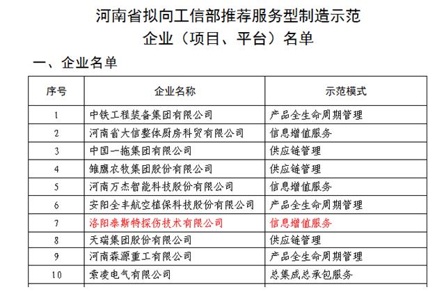 水蜜桃在线免费列入工信廳服務型製造示範企業名單