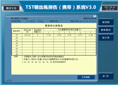 防爆攜帶型日韩人妻一区二区三区蜜桃视频檢測報告重要綜合損傷表