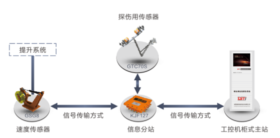 出口型單雙繩隨動式国产国产AV蜜桃精品一二三区自動探傷係統拓撲圖