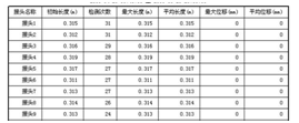 輸送帶鋼繩芯在線實時監測係統檢測報告