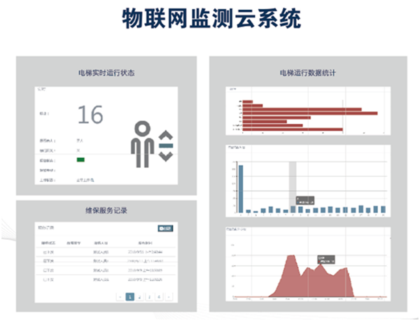 電梯物聯網監測雲係統