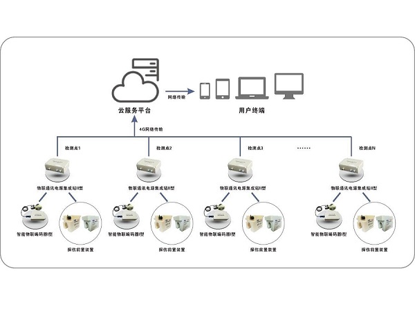 水蜜桃在线免费塔機專用国产国产AV蜜桃精品一二三区物聯監測係統的作用和優勢