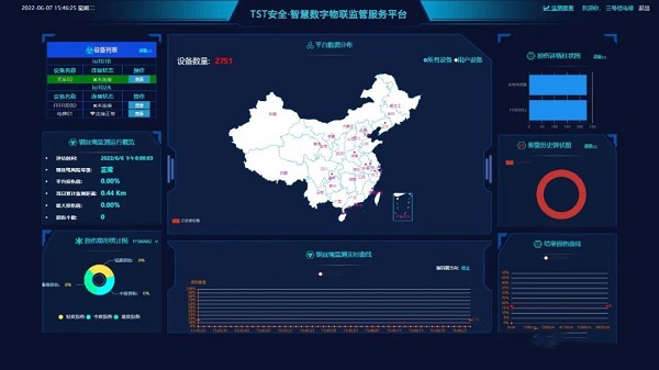 TST安全·智慧數字物聯監管服務平台