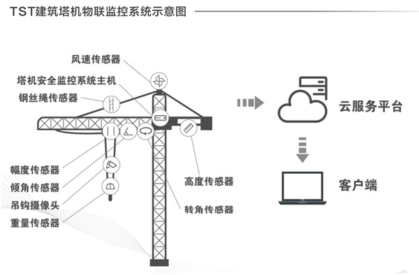 建築塔機成人蜜桃AV的重要性及檢測方法